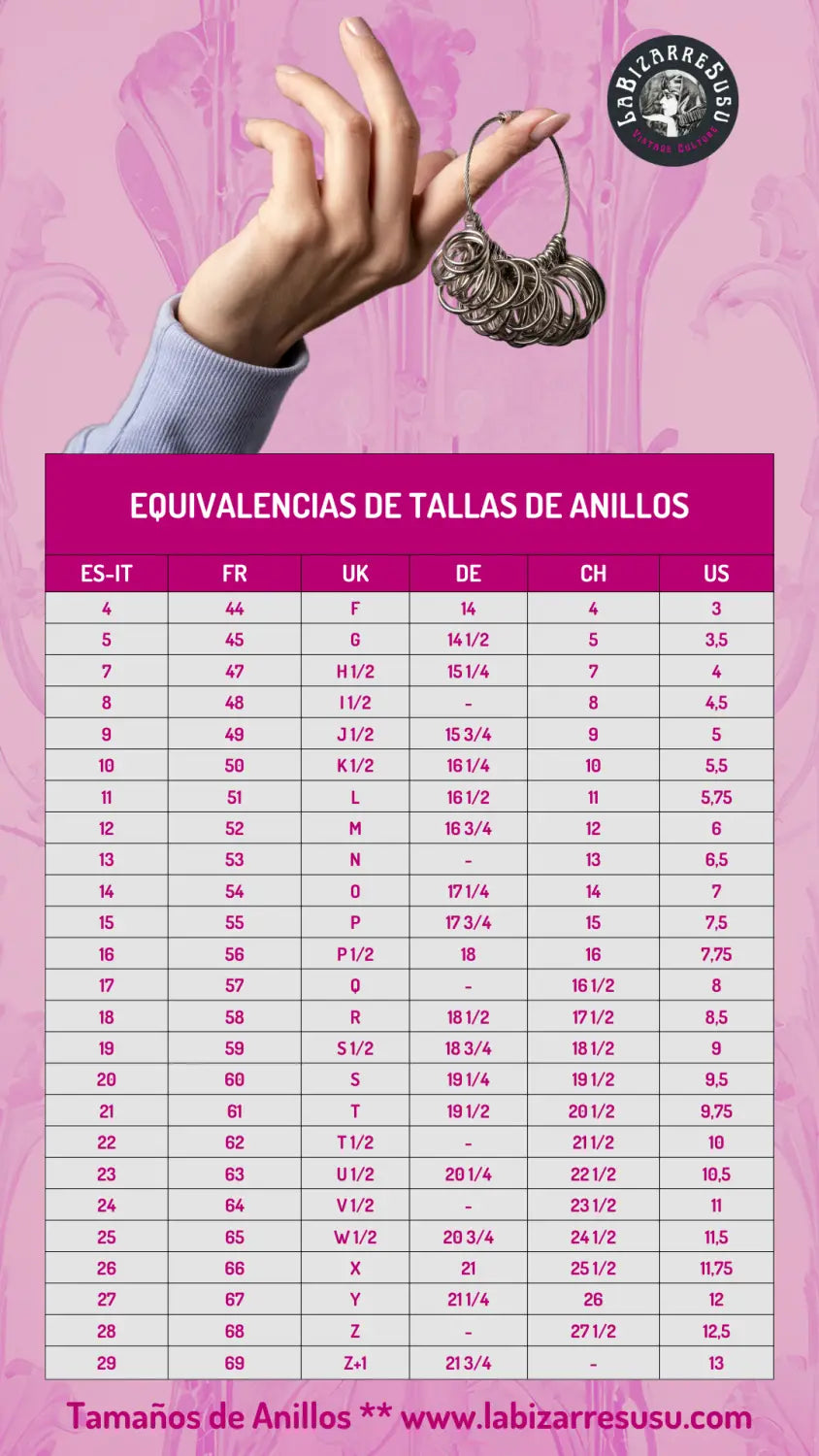 Equivalencias de tallas por países