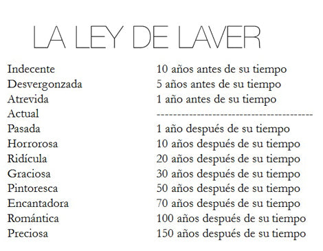 La Ley de Laver y la Moda las Joyas Antiguas Vintage